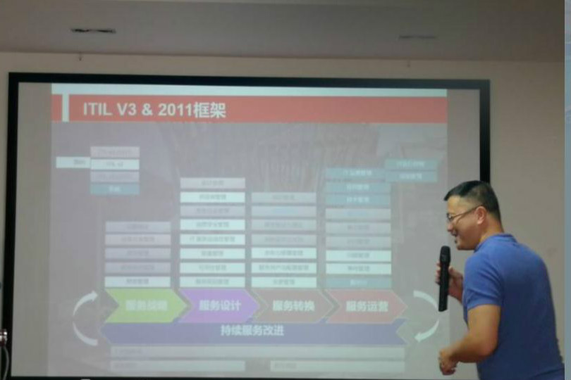 2018年—ITIL企業內訓